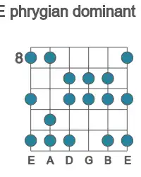 Guitar scale for phrygian dominant in position 8